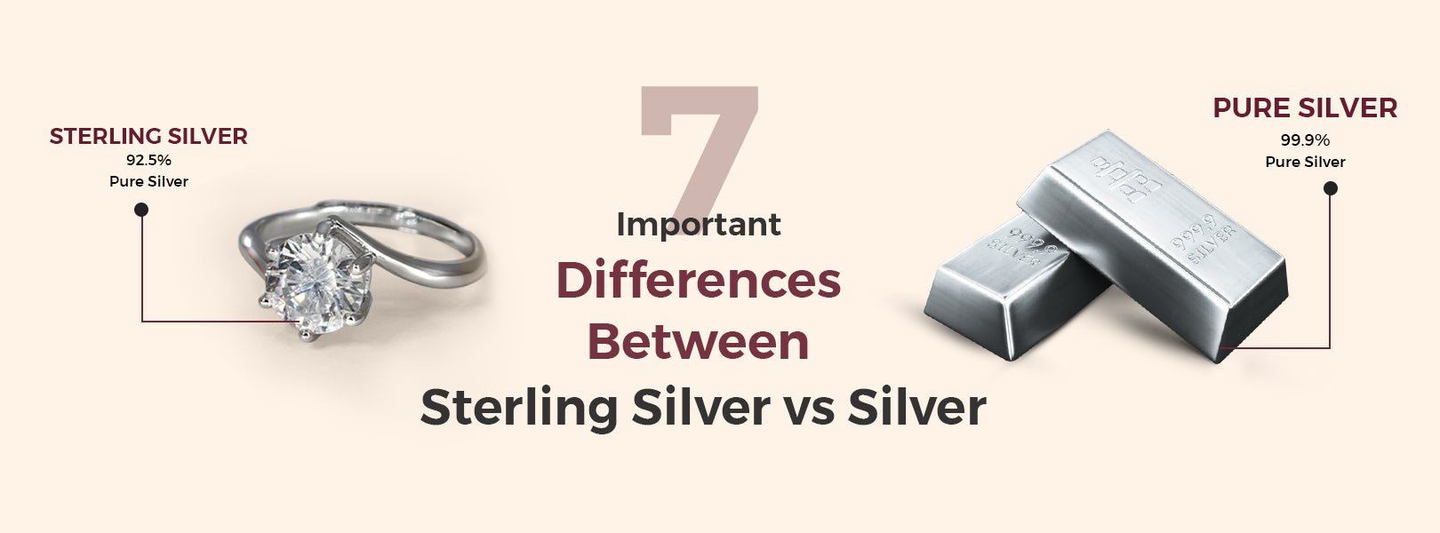 Silver Plus Sterling Silver vs Silver: Understanding the 7 Key Differences – Diamo