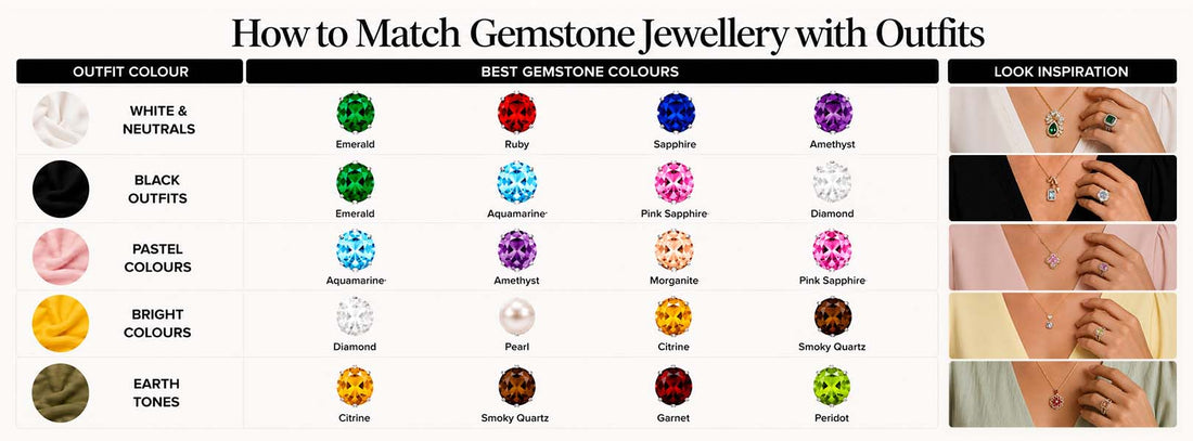 How to Match Gemstone Jewellery with Outfits